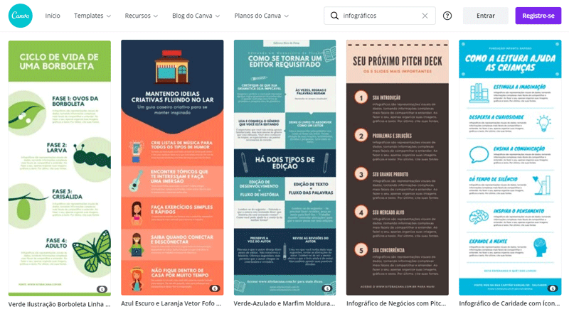 Modelo de infográfico do site do Canva